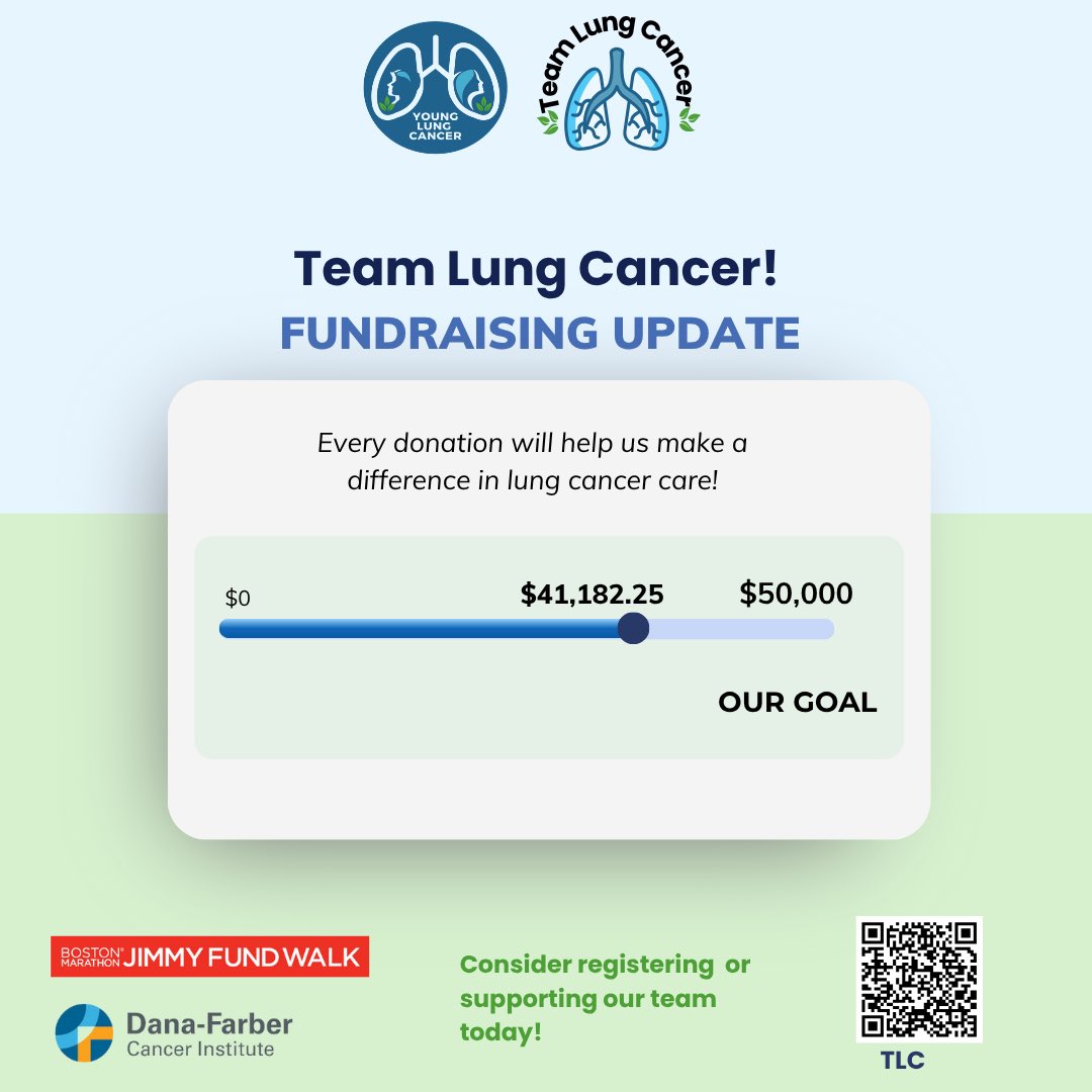 Florez_Lab's tweet image. We're this close to hitting our fundraising goal💙
Help Team Lung Cancer finish strong in the #JimmyFundWalk on Oct. 5.
Your support fuels lung cancer research & care at Dana-Farber.
Walk with us or donate today!
🔗 danafarber.jimmyfund.org/site/TR?team_i…
#LungCancerAwareness #CloseToGoal