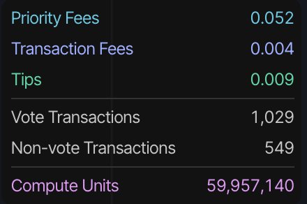SOL Strategies Validator Stats showing Priority Fees, Transaction Fees, Tips, Vote Transactions, Non-vote Transactions, and Compute Units