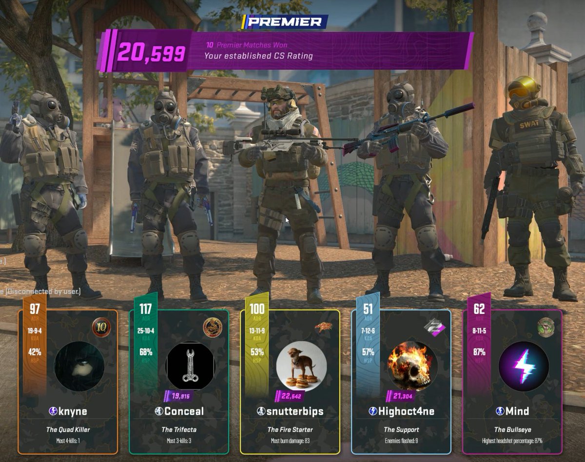 knynefps's tweet image. survived premier s3 placement hell… VAC 3.0 soon please 😭 @CounterStrike