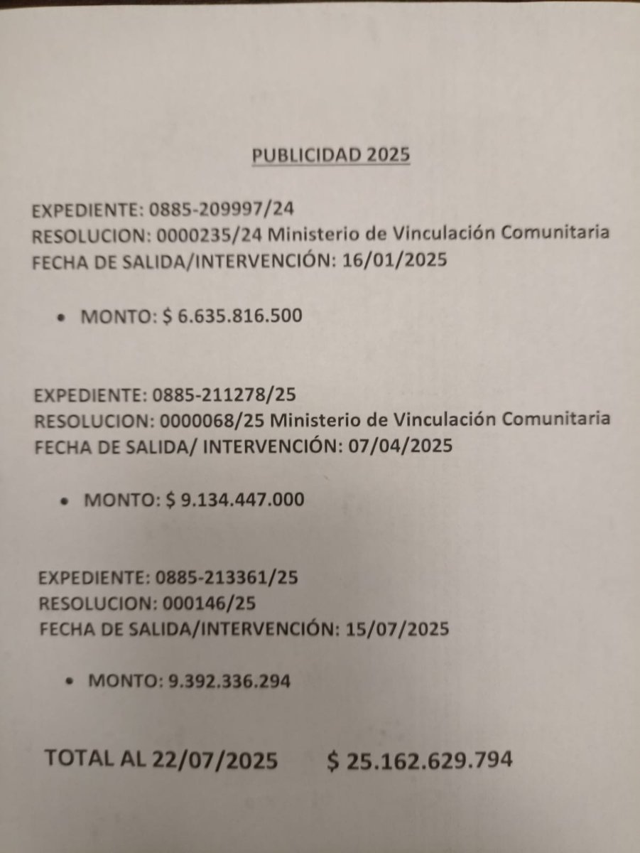 #PautaOficialCórdoba El gob. de Martín Llaryora gastó $ 25.162.629.794 en pauta oficial hasta el 22/6/25. Todo x contratación directa. Son tres resoluciones a la firma del Tribunal de Cuentas, que agrupan cientos de medios, agencias y consultoras. Va🧵de curiosidades: