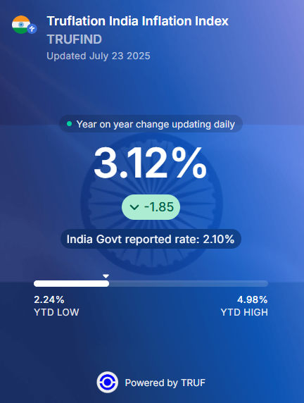 truflation's tweet image. Inflation around the world!
🇺🇸 2.02%
🇬🇧 3.77 %
🇮🇳 3.12%
🇦🇷 35.45%
All data powered by @TRUFNETWORK.