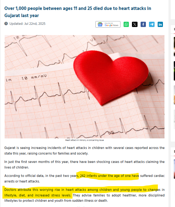 Over 1,000  between ages 11 and 25 died due to heart attacks in Gujarat and lifestyle is to be blamed...even for infants...
english.gujaratsamachar.com/news/health/ov…