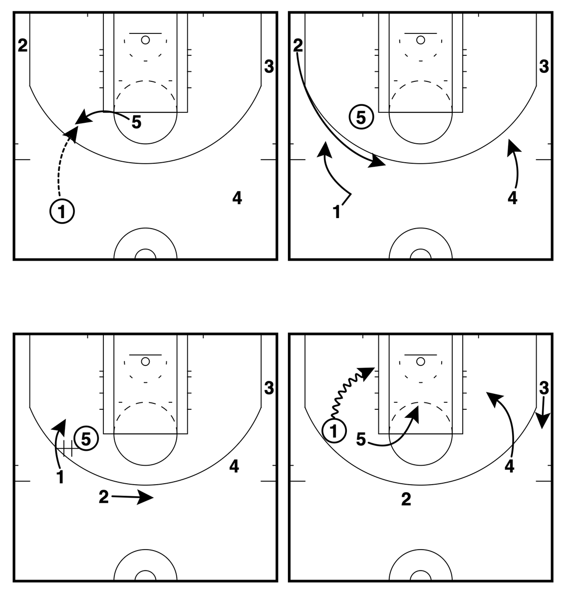 GameWrecker Basketball (@gamewreckerbb) on Twitter photo 🏀Portland Trail Blazers (Summer League)🏀 – Chin Side Scissors
✔️The 5 catches the entry towards the sideline.
✔️The 2 & 1 run scissor action to create an empty side for the downhill handoff.
<a href="/FastModel/">Fastmodel Sports</a> | #XsOs | #NBASummer 🏀Portland Trail Blazers (Summer League)🏀 – Chin Side Scissors
✔️The 5 catches the entry towards the sideline.
✔️The 2 & 1 run scissor action to create an empty side for the downhill handoff.
<a href="/FastModel/">Fastmodel Sports</a> | #XsOs | #NBASummer