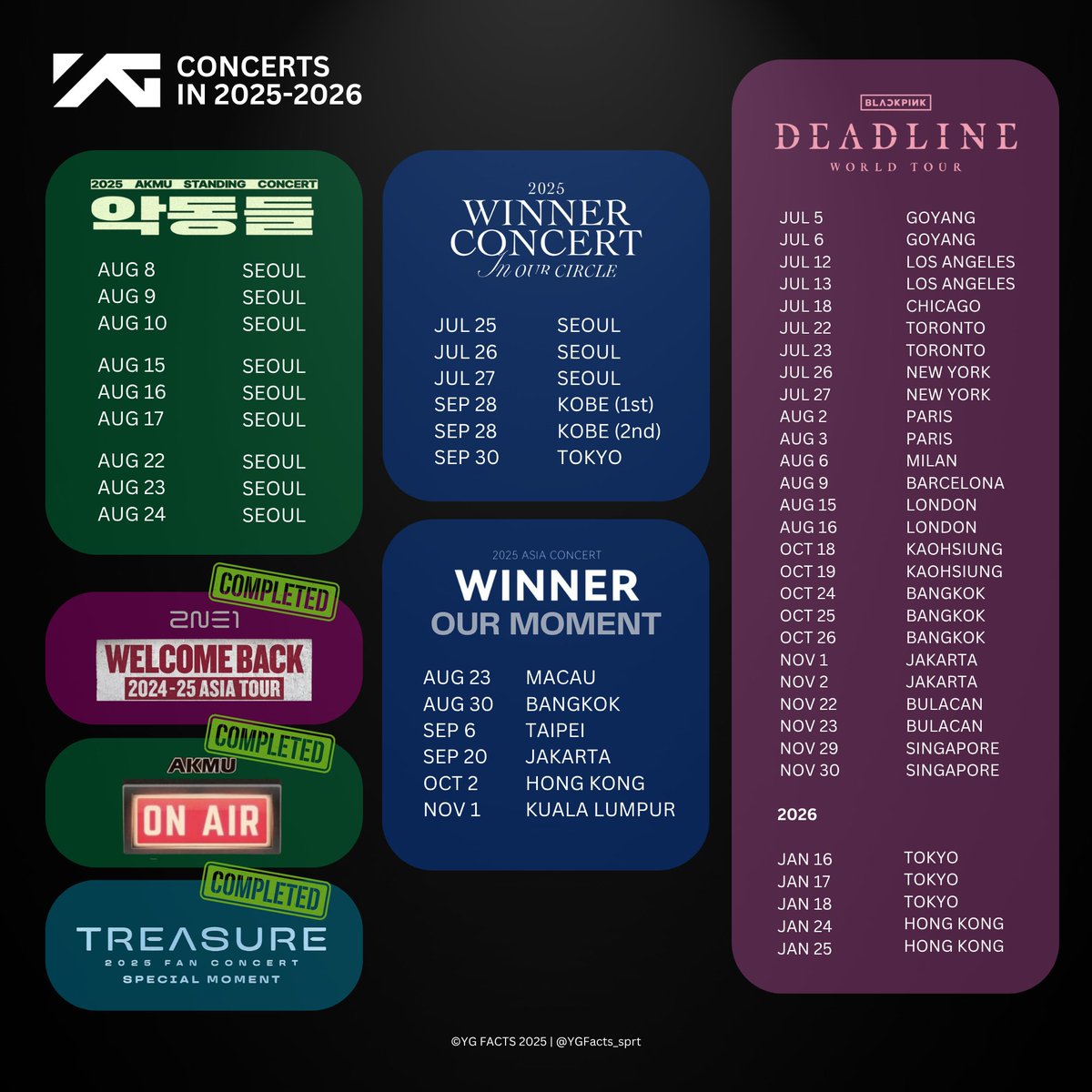 YGFacts_sprt's tweet image. YG FAMILY 2025-2026 CONCERT TOURS
#AKMU AKDONGDEUL
#WINNER IN OUR CIRCLE — OUR MOMENT
#BLACKPINK DEADLINE
#TREASURE PULSE ON
#BABYMONSTER HELLO MONSTERS — LOVE MONSTERS
Completed:
#2NE1 WELCOME BACK
AKMU ON AIR
TREASURE SPECIAL MOMENT