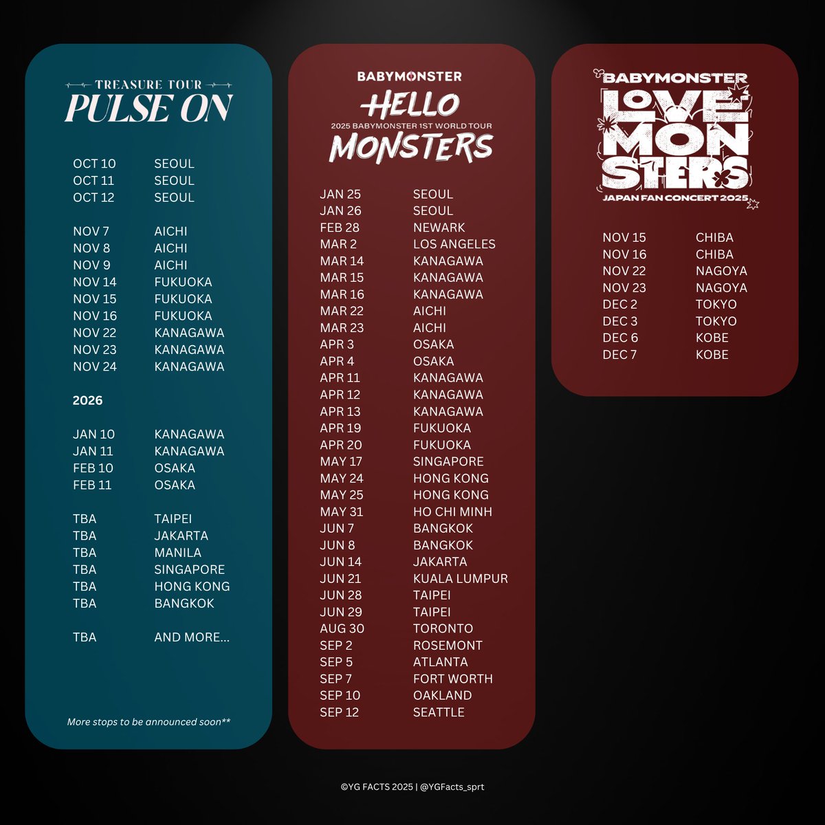 YGFacts_sprt's tweet image. YG FAMILY 2025-2026 CONCERT TOURS
#AKMU AKDONGDEUL
#WINNER IN OUR CIRCLE — OUR MOMENT
#BLACKPINK DEADLINE
#TREASURE PULSE ON
#BABYMONSTER HELLO MONSTERS — LOVE MONSTERS
Completed:
#2NE1 WELCOME BACK
AKMU ON AIR
TREASURE SPECIAL MOMENT