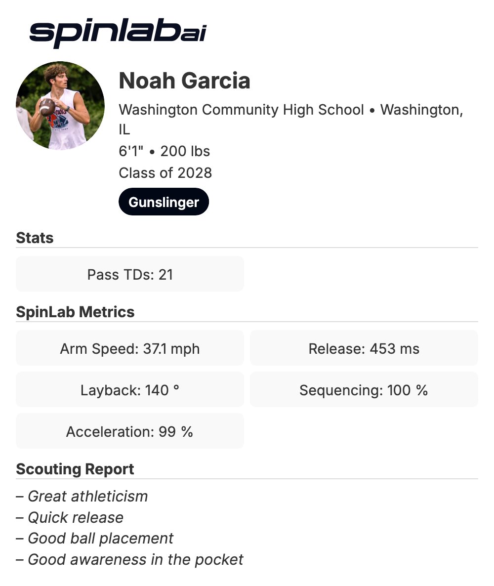 spinlabai's tweet image. 2028 QB @_Noah__Garcia with a high ceiling!