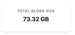robin_rrtx's tweet image. Today is Avail's birthday 🎂
Since the last 1 year, @AvailProject has seen more than 73GB posted on mainnet by rollups.
These include heavy hitters like @LC @sophon @RoochNetwork @SpaceandTimeDB @soon_svm and many more...
In terms of security and staking, we have boasted a…