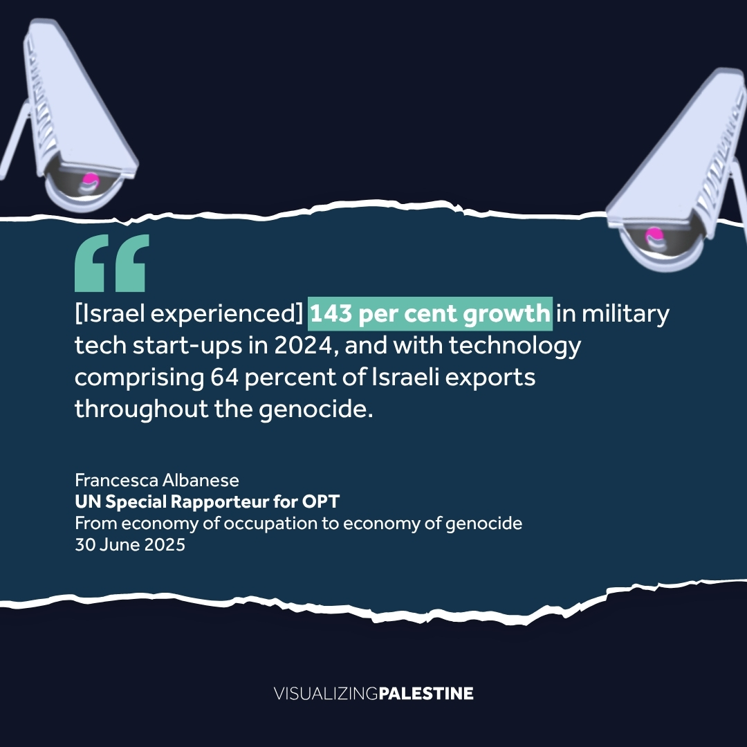 visualizingpal's tweet image. From military technology to settler tourism, profiteers sustain &amp;amp; expand Israel’s economy of genocide by providing “boundless supply and demand”, according to the latest report from UN Special Rapporteur for OPT @FranceskAlbs.
Learn more in our visual &quot;The Pegasus Effect.&quot;