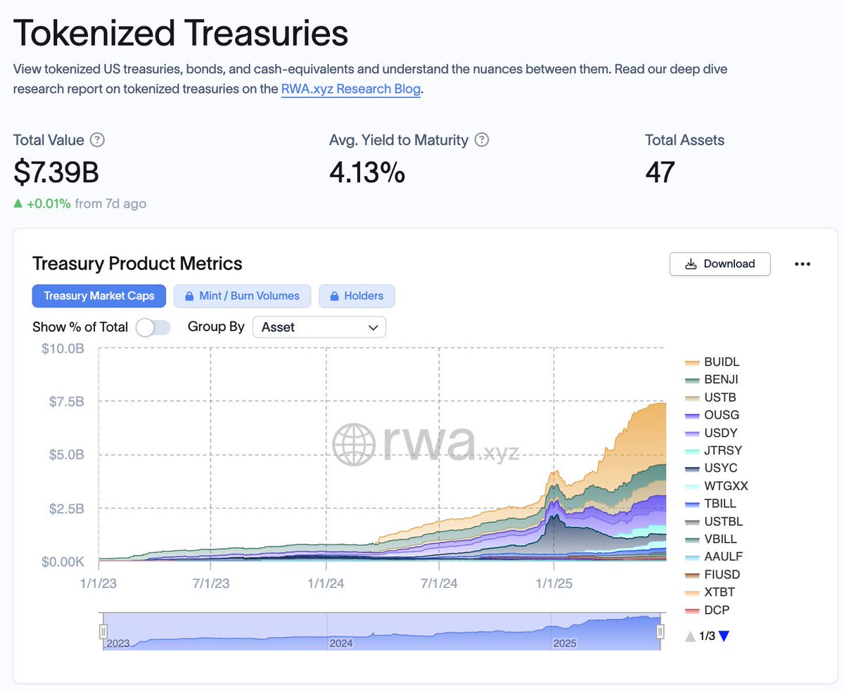 ETHEREUM tokenized treasuries