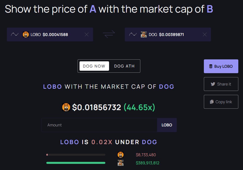 Edusousa045's tweet image. The largest asymmetry of Runes is in $LOBO. Reaching $DOG's capitalization is 44X. $MIM would only make 4X and $GIZMO 31X.