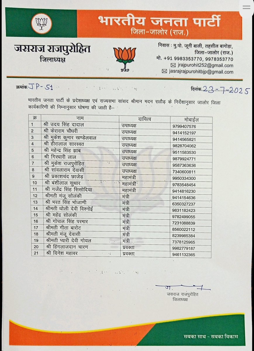 gssjalore's tweet image. भारतीय जनता पार्टी द्वारा मुझे भाजपा जिला जालोर का महामंत्री नियुक्त करने हेतु संगठन का आभार। मा. @madanrrathore @jogeshwarg @JasrajBJP का धन्यवाद।।
सभी नवनियुक्त पदाधिकारियों को शुभकामनाएँ।
#BJP4Jalore #GssJalore 🙏🚩