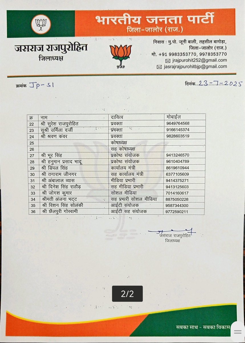 gssjalore's tweet image. भारतीय जनता पार्टी द्वारा मुझे भाजपा जिला जालोर का महामंत्री नियुक्त करने हेतु संगठन का आभार। मा. @madanrrathore @jogeshwarg @JasrajBJP का धन्यवाद।।
सभी नवनियुक्त पदाधिकारियों को शुभकामनाएँ।
#BJP4Jalore #GssJalore 🙏🚩