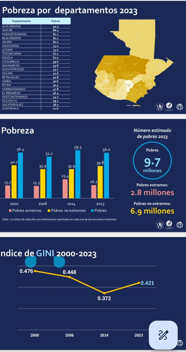 marce_orr's tweet image. Los únicos que han salido de la pobreza extrema, son estos incompetentes, corruptos, traidores de la patria, unos verdaderos mareros semilleros - MS-🌱.
Son repugnantes!