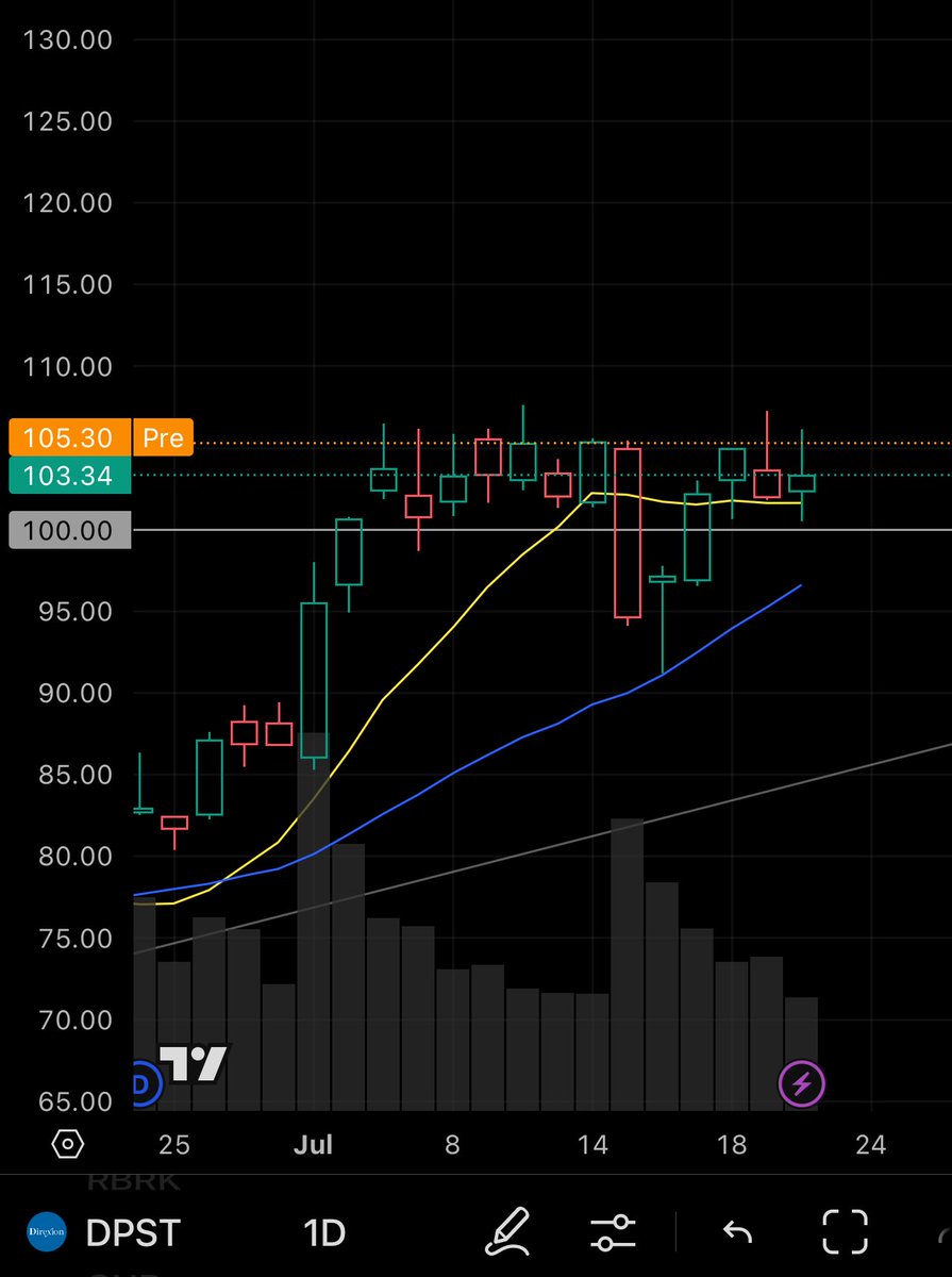 LowEffortBull's tweet image. Regional banks 👀
$DPST $KRE