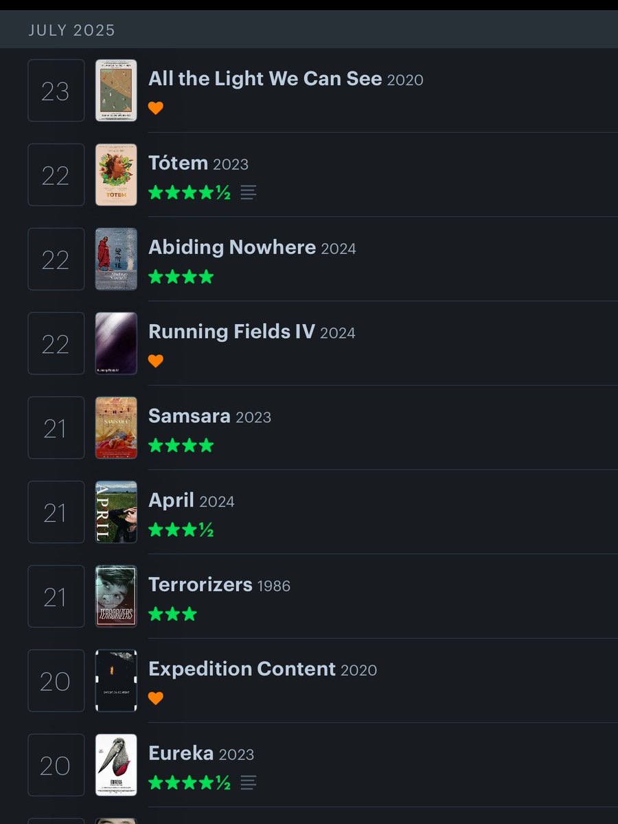 notundertheskin's tweet image. recents.
still letting All the Light We Can See breathe a bit. was really impressed with April and surprised with how weird it gets. Eureka could rate even higher the more i think about it