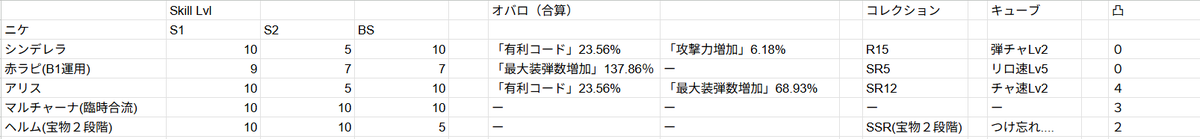 nullune__'s tweet photo. @toura_nikke 参考までに。戦闘力あるならコア1点狙いで行くといいですよん。 https://t.co/fMHTvEkKXs