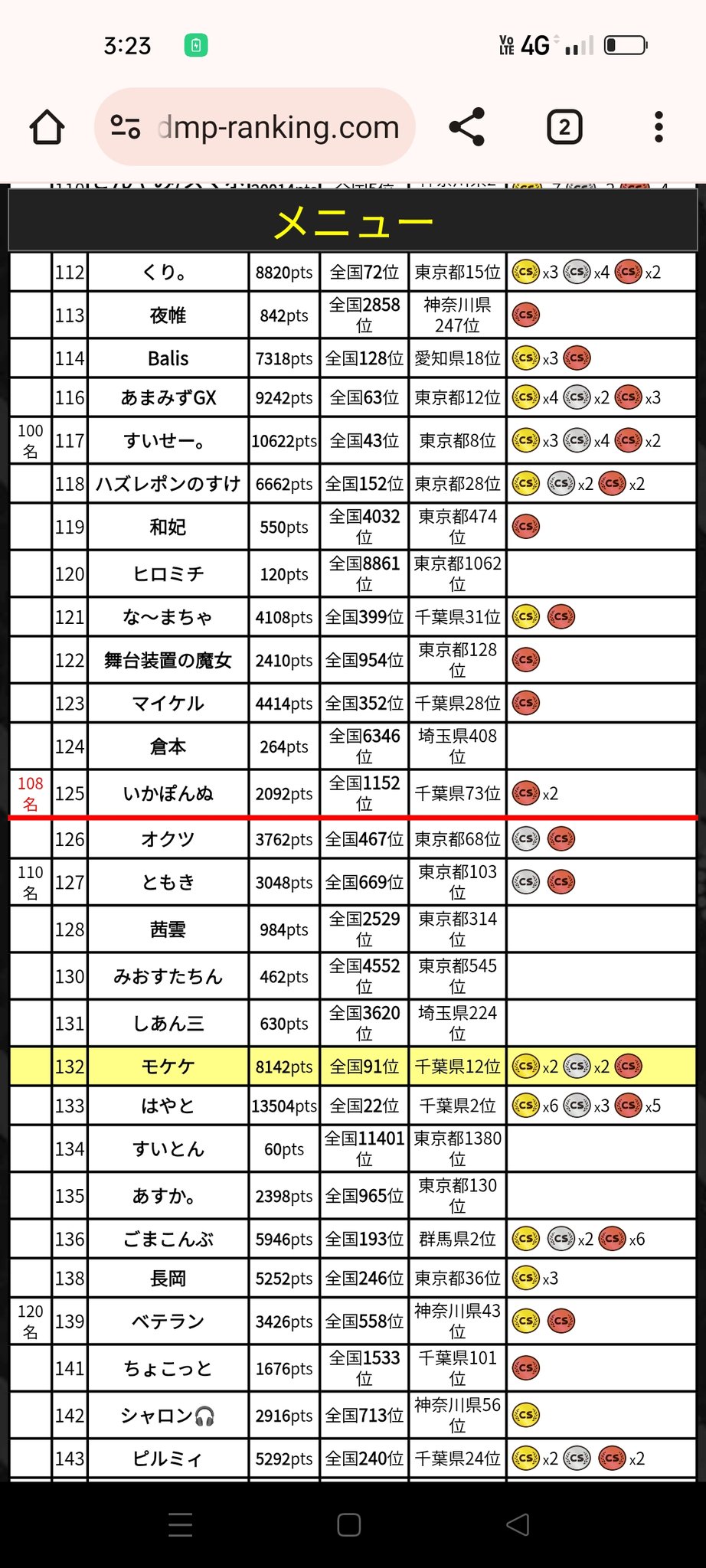 まい❗️今月末まで‼️ラッシュ　9点❗️まとめ売り！16000円分❗️今月まで い on X: 