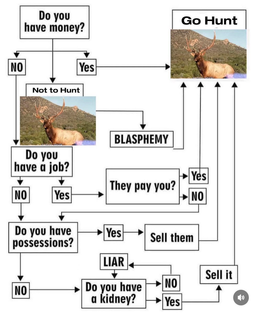 DCiphered's tweet image. Seems logical...