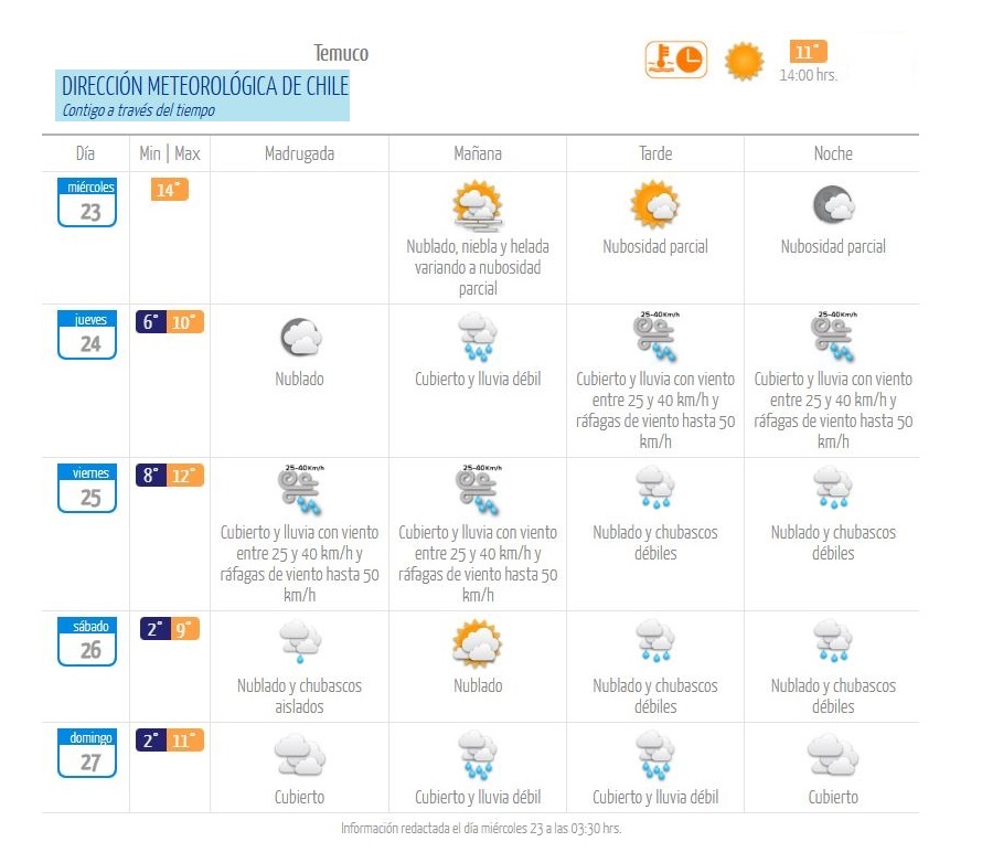 Probables Tormentas Eléctricas
Condición Sinóptica: Inestabilidad post frontal
Desde: la tarde jueves 24 julio 
Hasta: madrugada del viernes 25 julio 
Probabilidad de precipitaciones fuertes en un corto período de tiempo Zonas que afecta: #LaAraucanía (Litoral, Cordillera Costa).