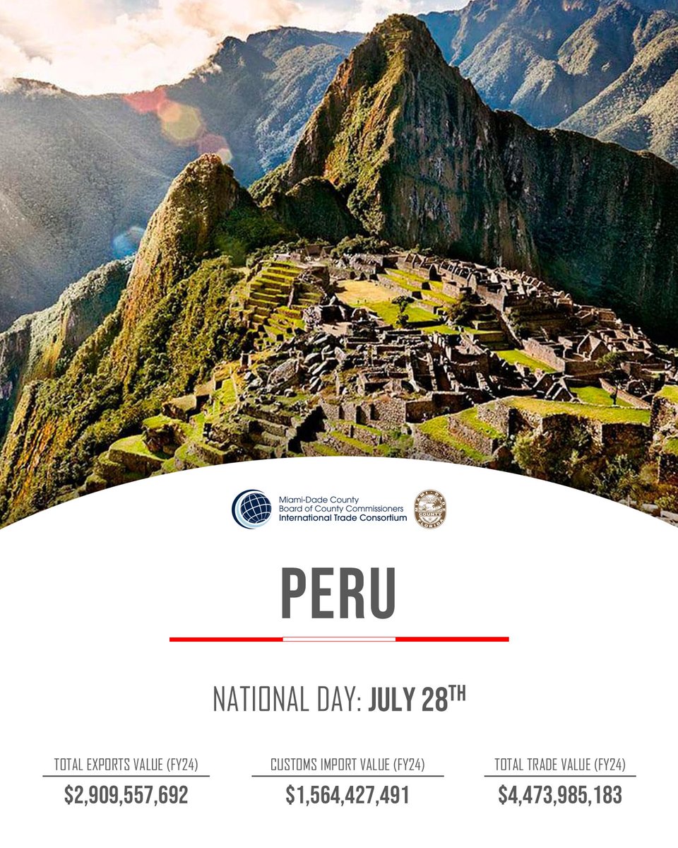 MiamiDadeITC's tweet image. Today on the National Day of #Peru, ITC celebrates Miami's #7 trading partner with $4.4B+ in total bilateral trade. We value our @SisterCitiesInt (Pucallpa), @PortMiami's Sister Seaports (Iquitos & Callao), & ongoing collaboration with Consul General David A. Vergara & his team.
