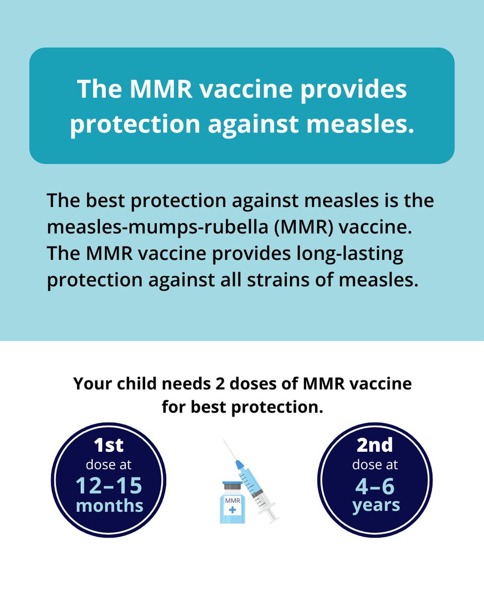 UtahDHHS's tweet image. As of July 22, 2025, Utah has had 11 residents with confirmed measles. This is one more than last week and is in the southwestern part of the state.
Each week, we report the local health district in which people have been confirmed to have measles.
7 people are residents of the…