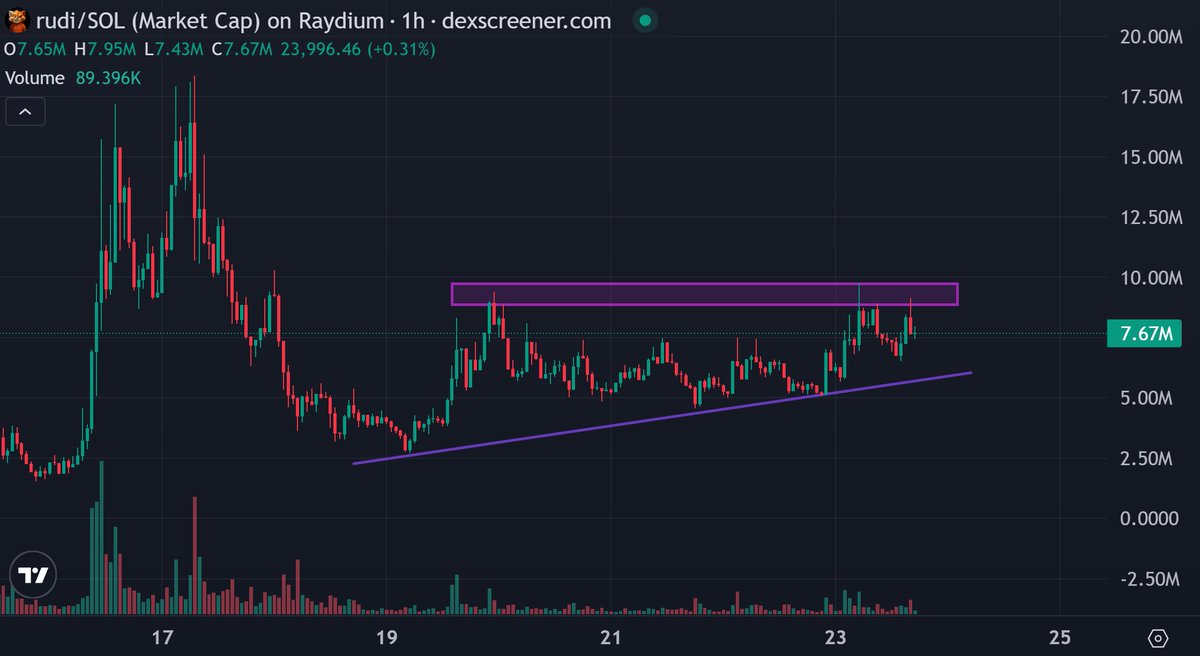 CryptoThannos's tweet image. $RUDI is back. Elon Musk promised to tune his personality.
Did he actually do it?