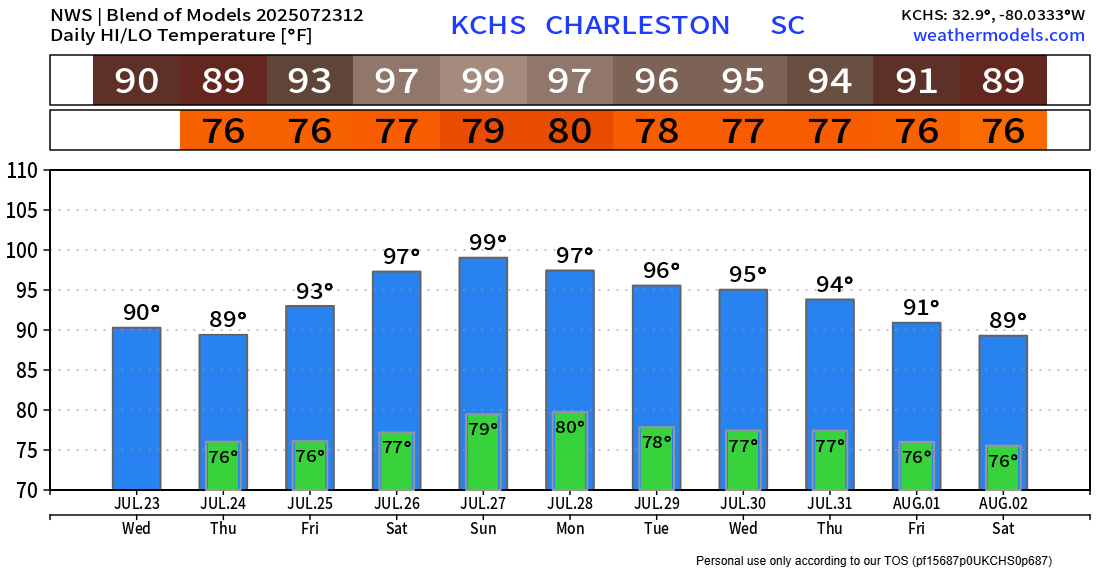 SheaGibsonWx's tweet image. Enjoy the break - it won&apos;t be long lived.