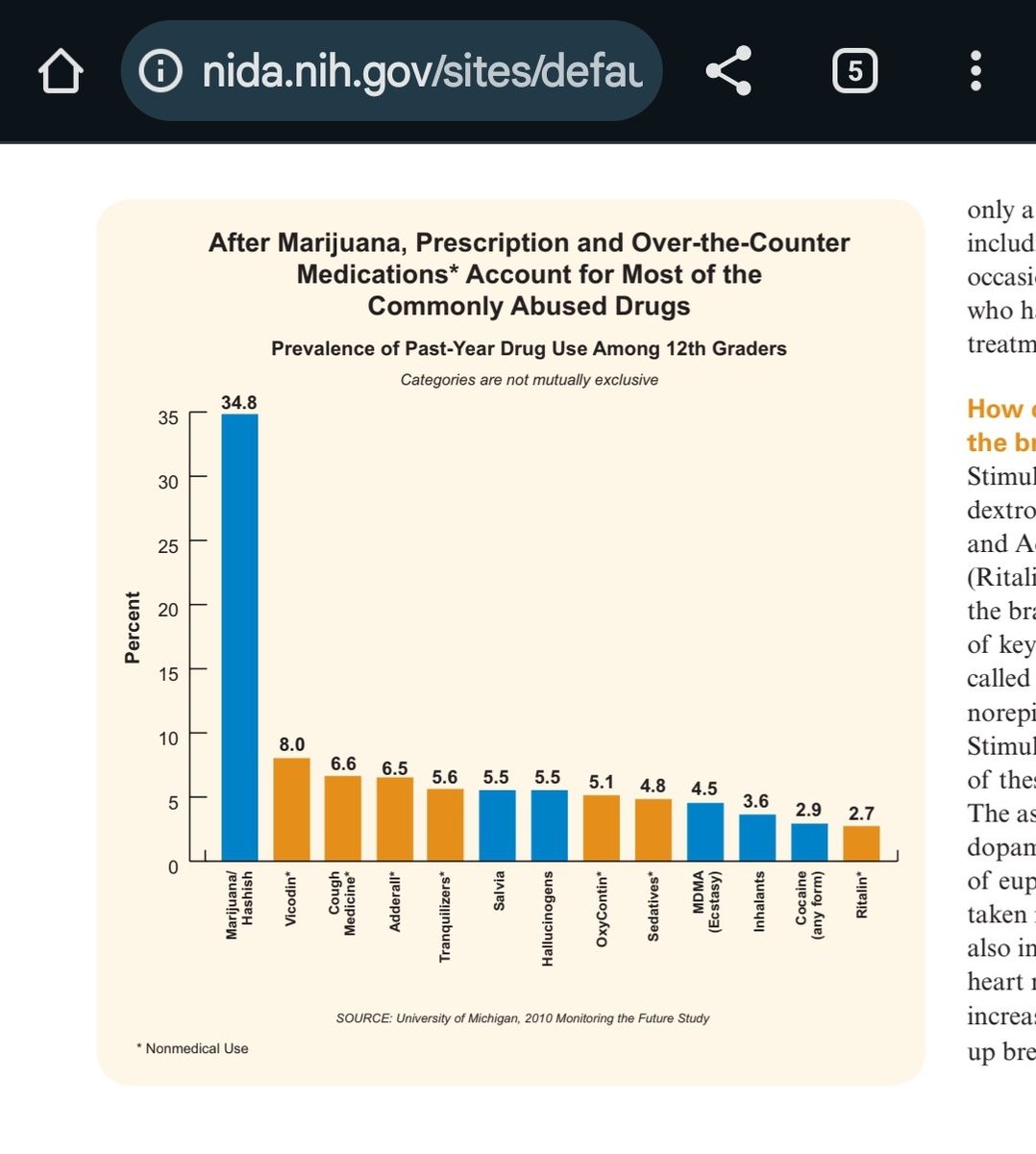 yancykm's tweet image. This doesn't fit the messaging that oxycodone (including the Sackler's Oxycontin) was the most opioid prescribed and abused in the 1990s-2010.
National Institute on Drug Abuse- 2011
nida.nih.gov/sites/default/…