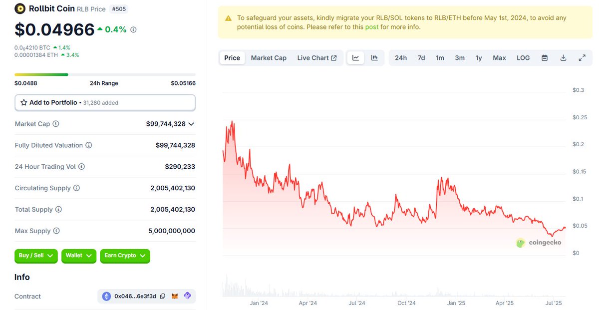 mai_protocol's tweet image. Casinos like Rollbit & Shuffle say they do buybacks.
But their chart looks like this 📉
We give 100% of casino revenue back to users.
No treasury drain. No fugazi. Just real rev share.
Own the house edge.
Launching August 2025 @monad_xyz