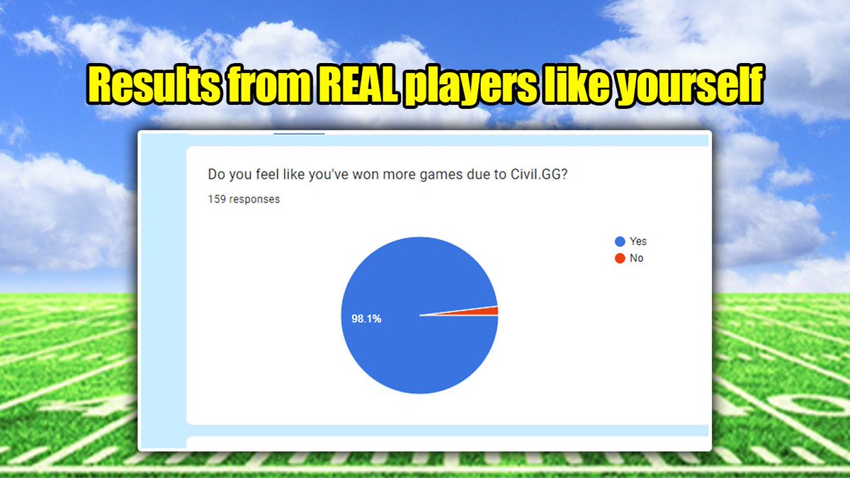 MisterCiv's tweet image. ENDING TOMORROW...
Unlock EVERYTHING on the site for 40% off
Already 2 Offenses & Defenses (with more dropping this week) that ACTUALLY WORK
You'll be joining over 3,000 Active Members- all using our Schemes to actually Win More Games
Click here: civil.gg/become-a-member