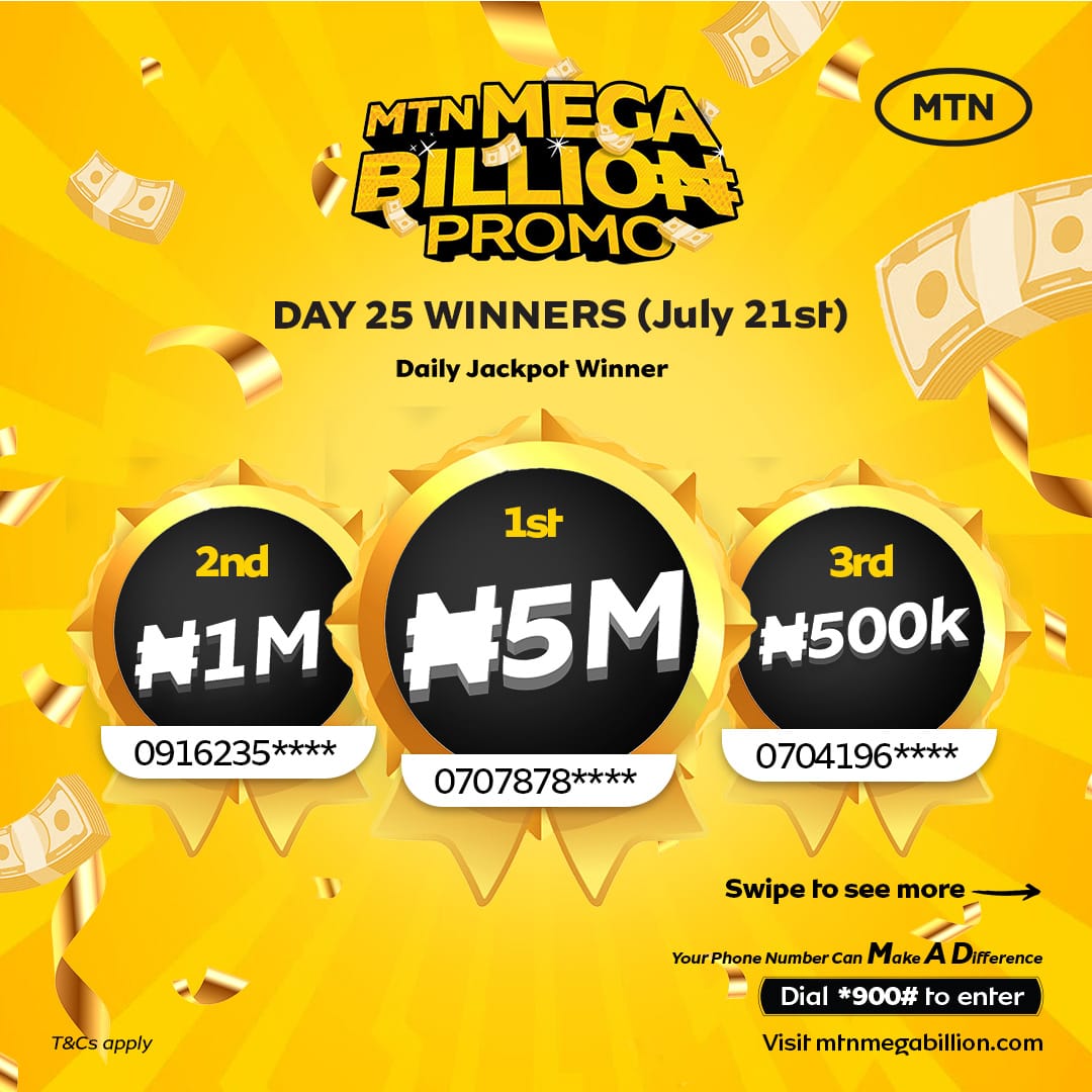 MTNNG's tweet image. Still churning out winners in the MTN MEGA Billion Promo!
Congratulations to Day 25 winners🎉
If you haven’t won yet, no worries. There’s more millions to be given away.
Just opt in and start recharging now to qualify for today’s Live Draw at 7PM.
#MTNMEGABillionPromo…
