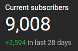 Xiphos_YT's tweet image. Let's see if I can get to 10k Subs on Youtube!