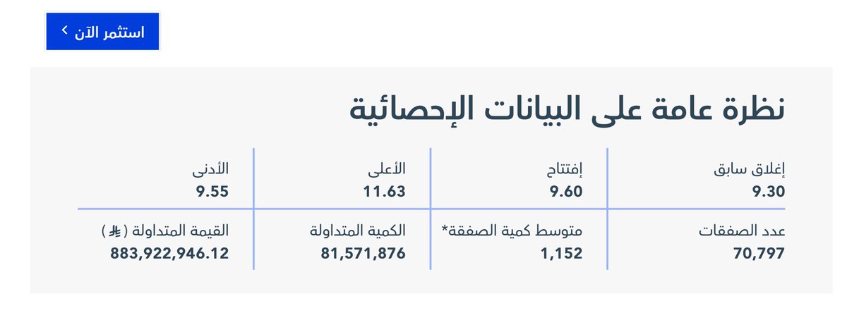 🟠 غداً  الخميس اليوم الثالث والأخير لتداول سهم #بودي_ماسترز بنسبة تذبذب 30 %
🔹النسبة 1️⃣ 12.13
🔹النسبة 2️⃣ 13.23
🔹النسبة 3️⃣ 14.33
🟢 شموع اليوم على فاصل الساعة متشابهة  .. وأغلبها بذيول 
🟢 توقعاتكم للسهم  غداً بإذن الله 
#الاسهم_السعودية