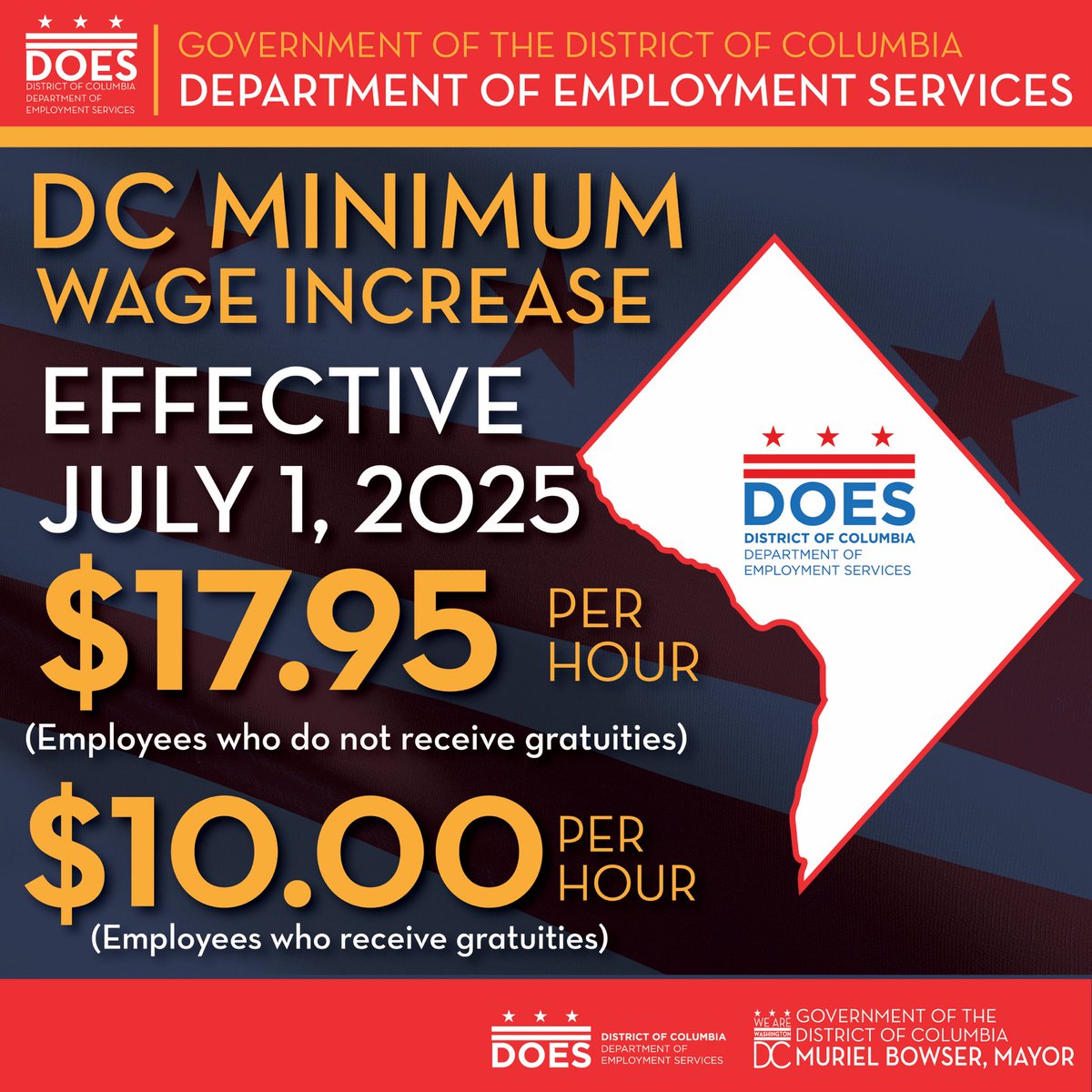 DOES_DC's tweet image. Do you work in DC?
As of July 1, 2025, DC’s Minimum Wage has increased.
To learn more, contact the DC Office of Wage-Hour at 202-671-1880 or email owh.ask@dc.gov.
For more information, visit does.dc.gov.