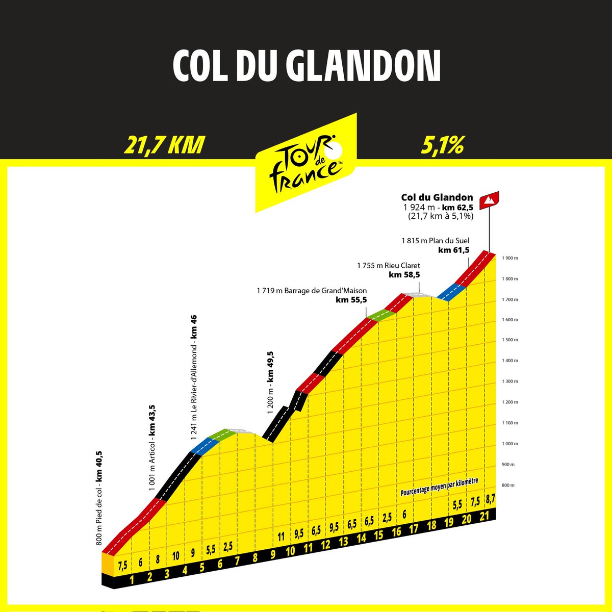 CyclingIsma's tweet photo. #TDF2025 Mañana zafarrancho del bueno

📏 171km +5.450m
📈 Col du Glandon (21,7 km al 5,1%)
 📈 Col de la Madeleine (19,2 km al 7,9%)
 📈 Col de la Loze (26,4 km la 6,5%)

💛 Día clave para el amarillo. La penúltima bala de Vingegaard

📺 12:10 Eurosport / 13:30 TDP https://t.co/hJJz7Fk94w