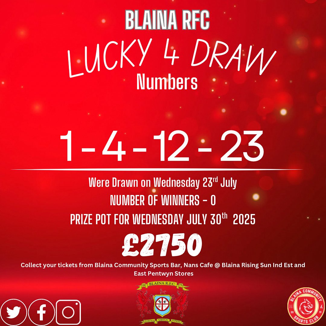 🎉 Blaina RFC Lucky 4 – July 23rd

This week’s numbers: 1, 4, 12, 23
No winners this time 😞
Next week’s prize: £2,750 💷

🎟️ Get your tickets at:
• Blaina Sports Club
• Nan’s Café
• East Pentwyn Stores

#BlainaRFC #Lucky4