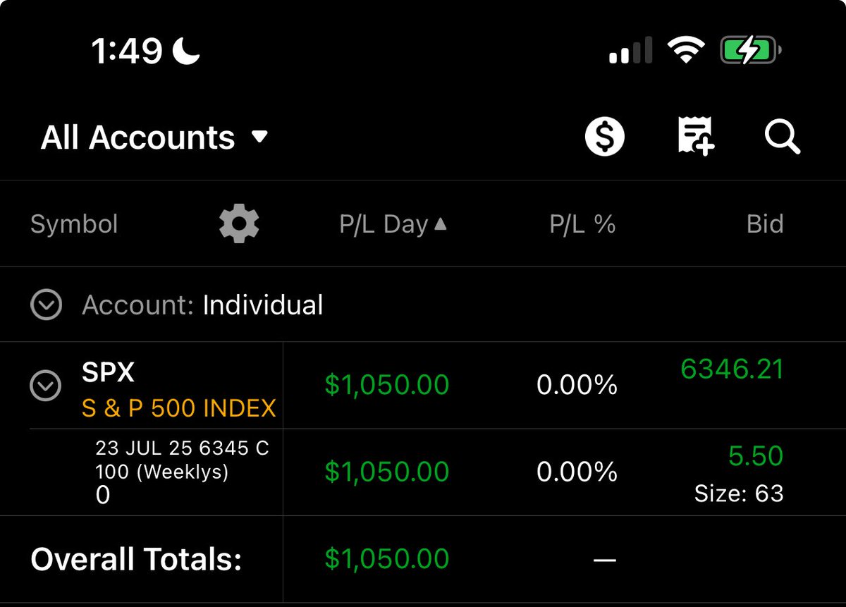 Seriously this ponzi just goes up ⬆️ 

$SPY $SPX $QQQ $VIX

“Calls only” strategy been working really nice lately