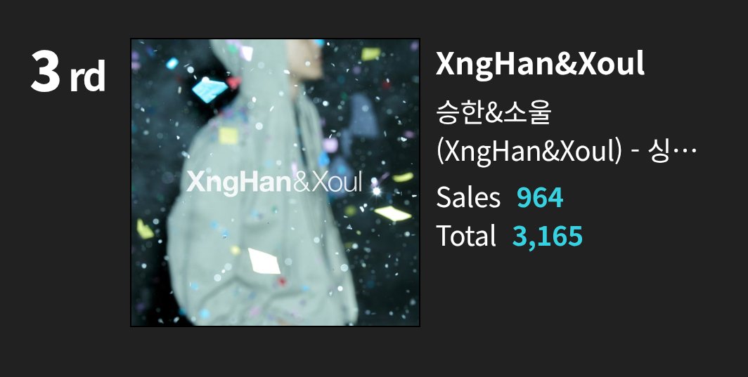 SEUNGHAN_VT's tweet image. #XngHan_Xoul Debuts 3rd on Ktown4u Chart.