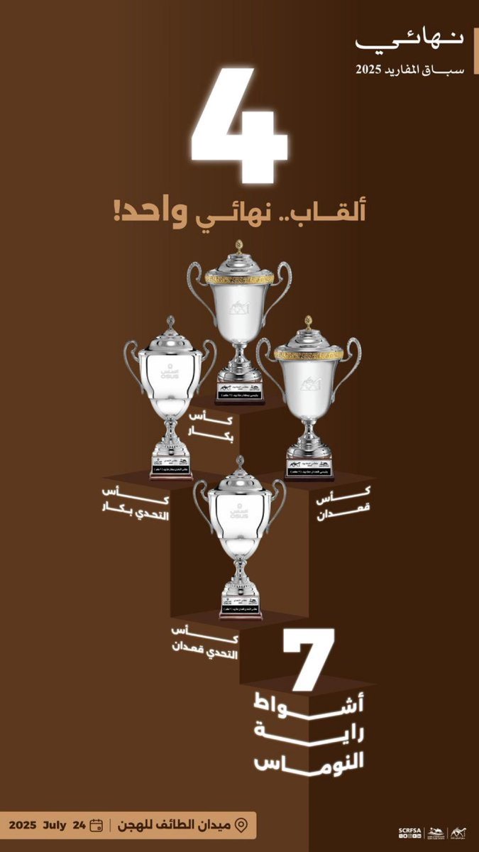 غداً الخميس 29محرم ختام نهائي سباق المفاريد 2025 ، ضمن سباقات الاتحاد السعودي للهجن للعام 2025-2026
وذلك في ميدان الطائف للهجن .