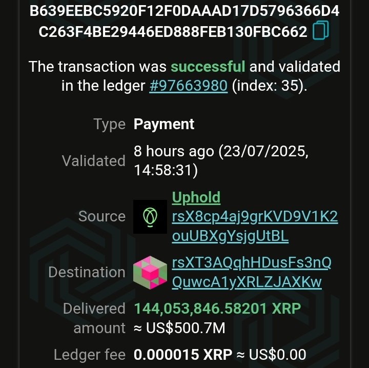 Xaif_Crypto's tweet image. 🚨: Not everyone is selling.
Retail is in panic…
Meanwhile, the big players just scooped up 144M $XRP ($500M) from Uphold.
They’re buying the dip — and smiling.