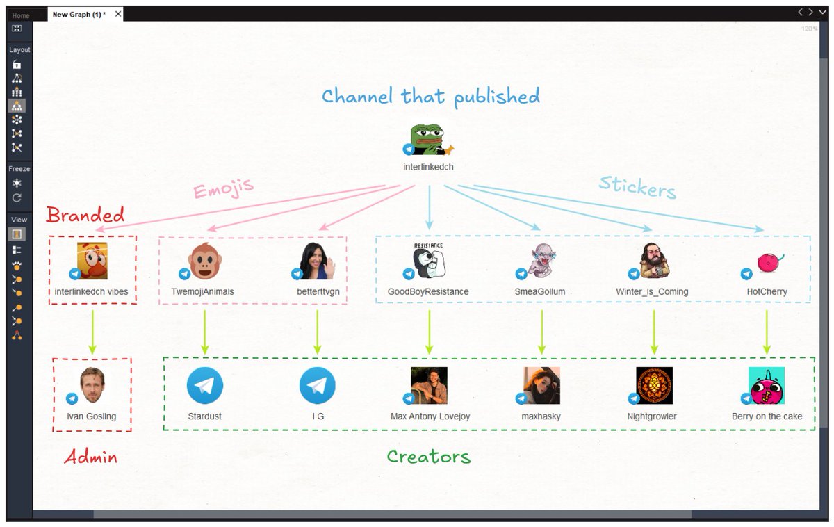 Telegram Maltego: A free set of Transforms for Maltego that enables OSINT investigations in the Telegram messenger

GitHub: github.com/vognik/maltego…