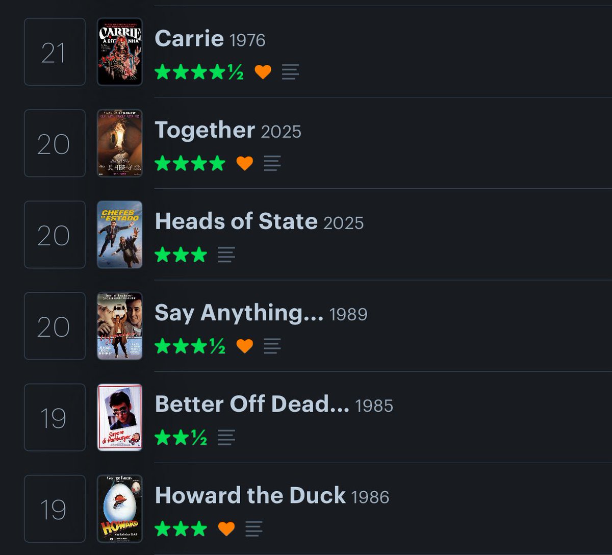 ActuallyBrandon's tweet image. The “My Wife is Out of Town” Summer 2025 film festival has concluded.
