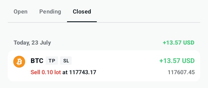 DAMIAN_DMF's tweet image. Gm Fam this is Day 10 trading as a student during break but..... It's a win today πͺπ»ππ
Win 7 loss 2
The day 1 missing was for Technical Analysis
Lot size 0.10 profits $13.57
Someone said I should post my balance π.
My balance? You will not want to see it π guys lol π