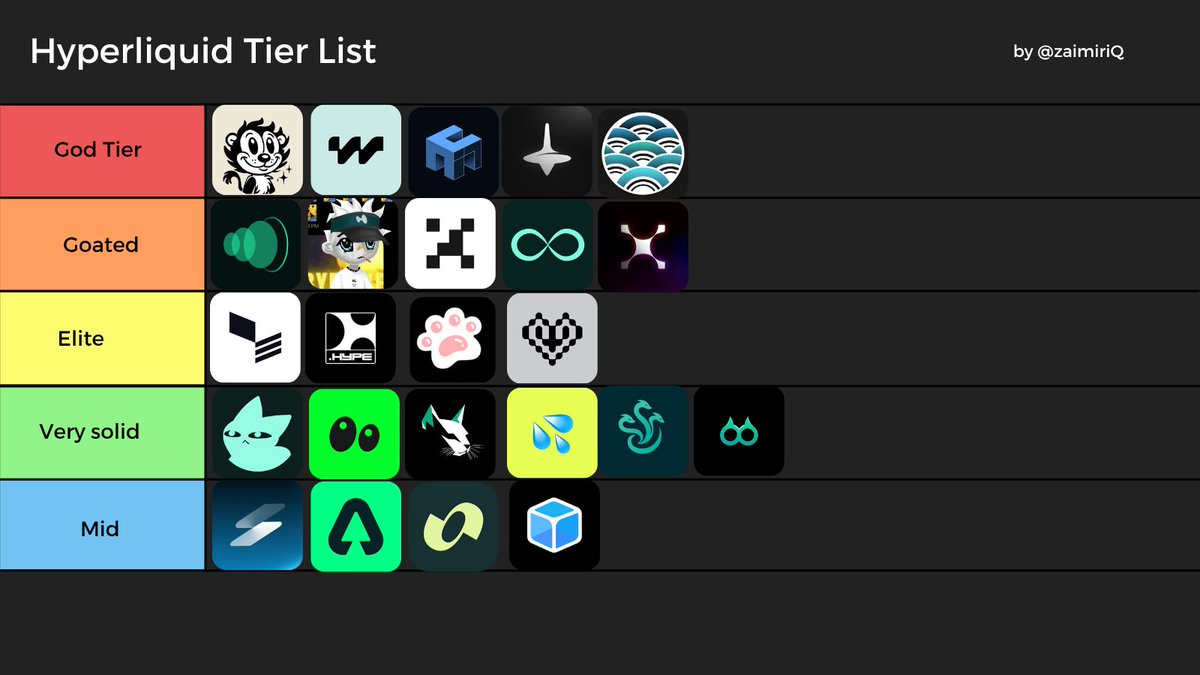 THE ULTIMATE HYPERLIQUID TIER LIST (updated):