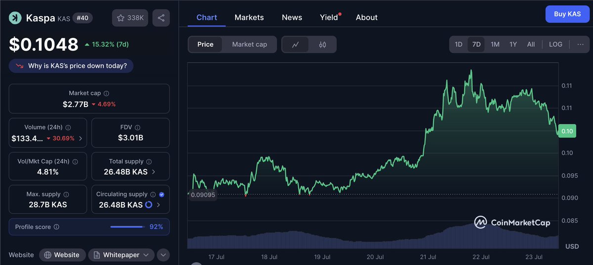 SterlingCooley's tweet image. Heads up - they're selling Dollars for $0.1048
Dumb if you don't at least grab a few
