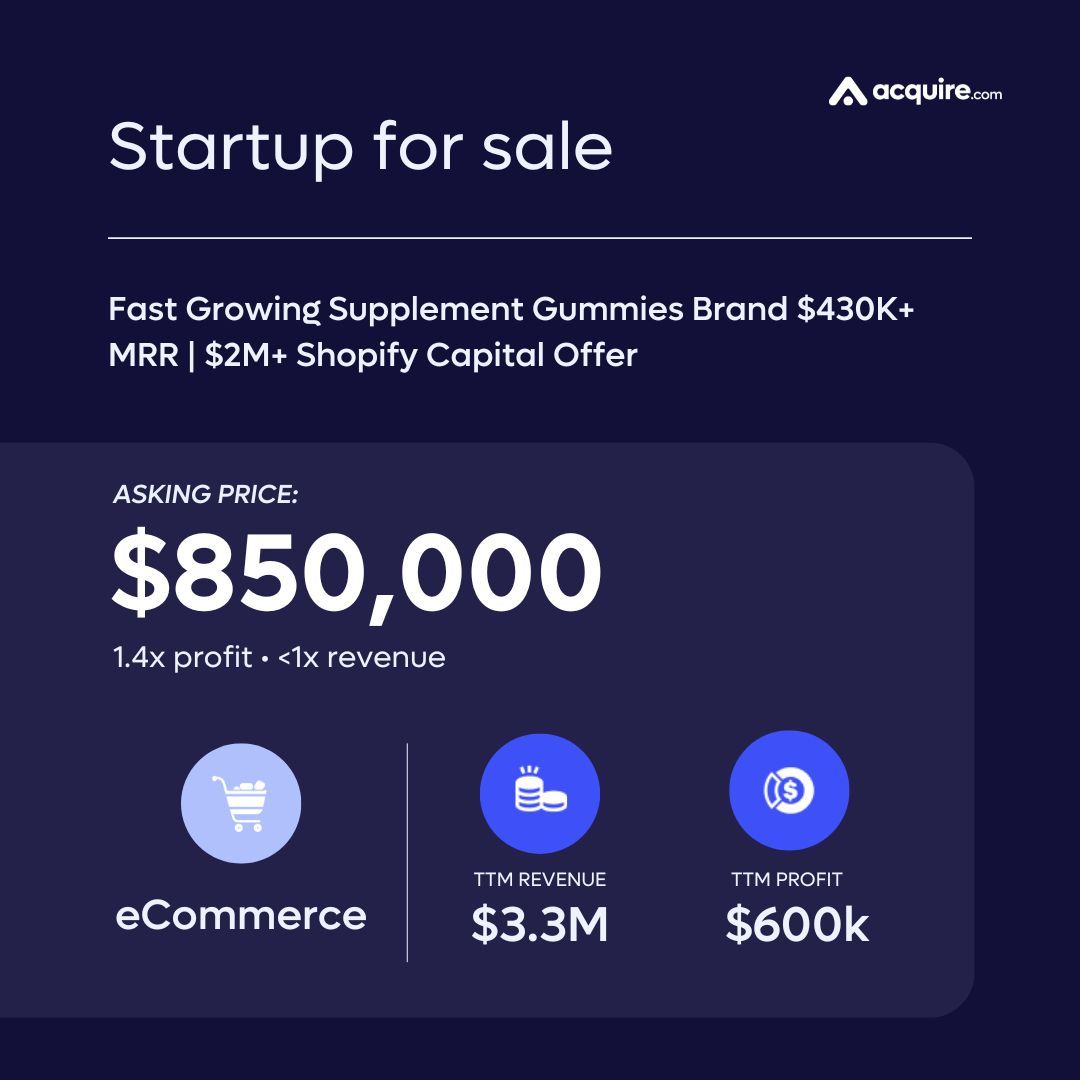 acquiredotcom's tweet image. 🔥 New Startup Listed 🔥 eCommerce | Fast Growing Supplement Gummies Brand $430K+ MRR | $2M+ Shopify Capital Offer | $3.3M TTM revenue
Asking Price: $850k
Contact the seller here: buff.ly/YZYH3P2
