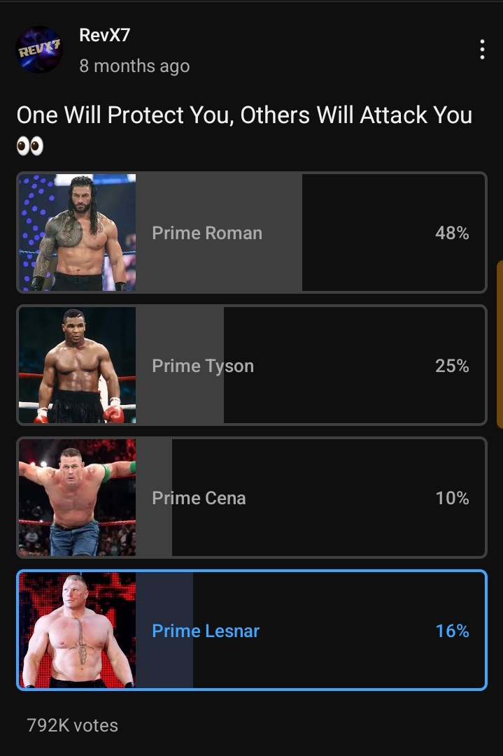 spiritbomb_goku's tweet image. My tribal chief never lose YouTube polls or any polls for that matter