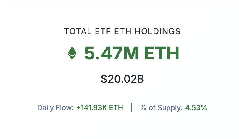 ayyyeandy's tweet image. $20B today.
$200B by end of year.
$2T+ by end of this decade.
Ticker is ETH.