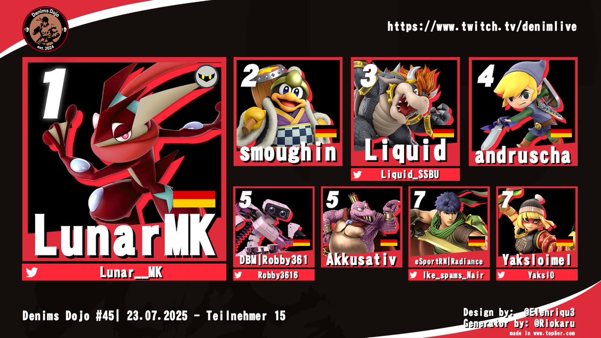 Die Top 8 vom Denims Dojo #45🏆

🥇 <a href="/Lunar__MK/">Lunar_MK</a> 
🥈 Smoughin
🥉 <a href="/Liquid_SSBU/">Liquid</a>