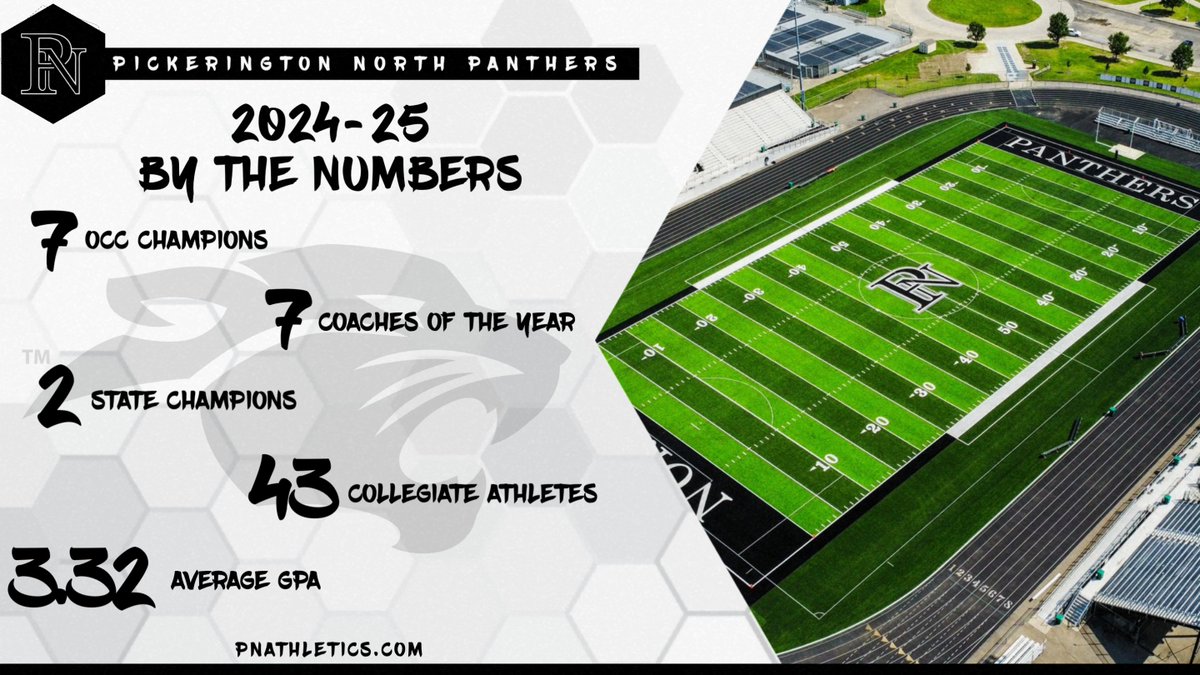 Heck of a year for the Panthers! Looking forward to 25-26.